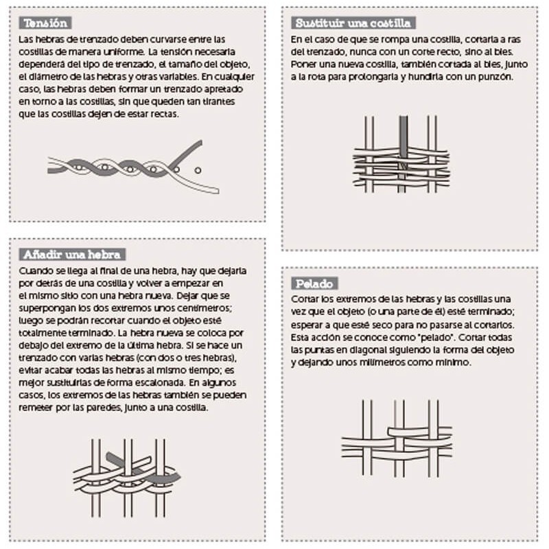 Cestería paso a paso. Iniciación a las técnicas y 22 proyectos