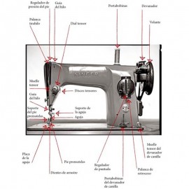 Principios Basicos de Costura
